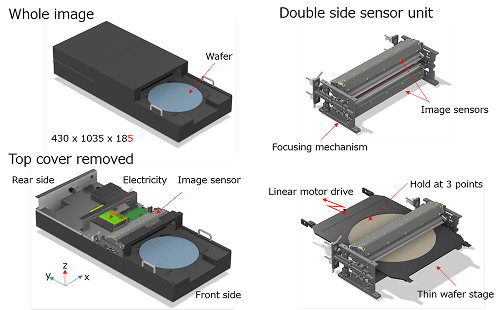 インライン・モニタ DIS（Double-side Inspection Scanner）～ Advanced Process Control ...